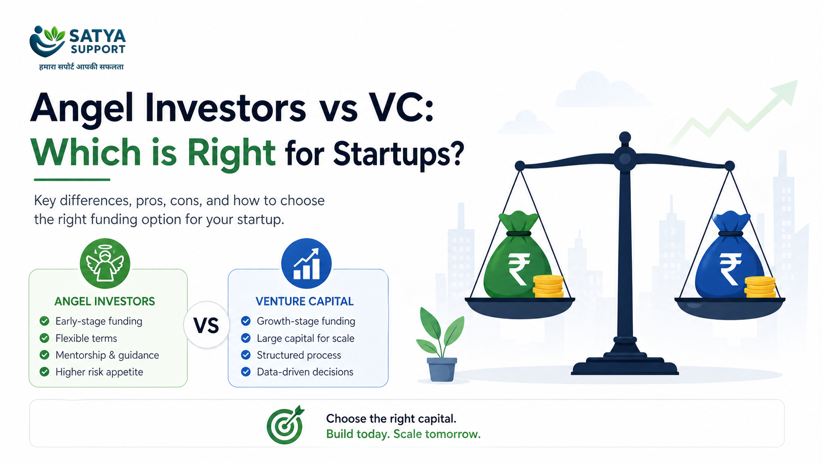 Angel Investors vs Venture Capital: Which One is Right for You?